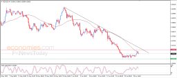 NZD USD Analysis