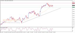 USD CHF Analysis