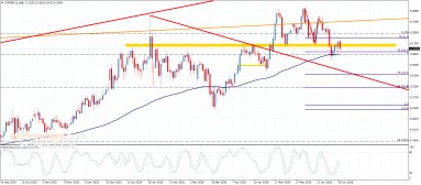 Copper Analysis