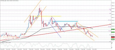 Platinum Analysis
