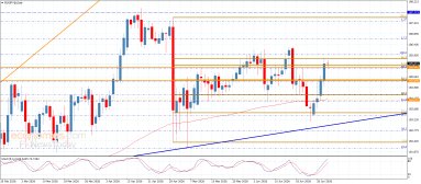 Analiza EUR JPY
