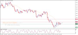 Analiza EUR/USD