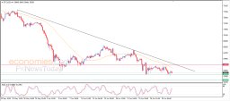 Análise de Criptomoedas