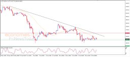 Análise de Criptomoedas