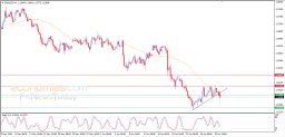 Análisis del EUR/USD
