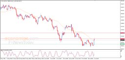Gold Analysis