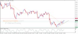 GBP USD-analyse