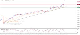 USD JPY-analyse