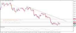 Analiza AUD/USD
