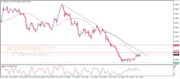 Analisi NZD USD