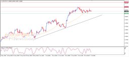 Analisi USD CHF