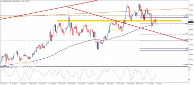 Copper Analysis