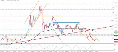 Platinum Analysis