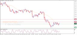 EUR USD Analysis