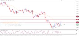 EUR USD Analysis