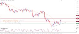 Gold Analysis