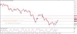 Gold Analysis
