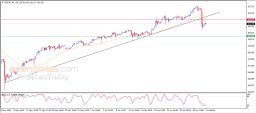 USD JPY Analysis