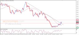 NZD USD Analysis