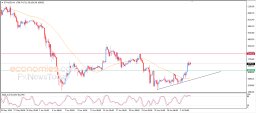 Análise de Criptomoedas