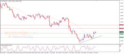 EUR USD Analysis