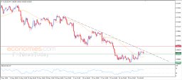 AUD USD Analysis