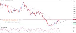 NZD USD Analysis