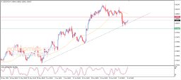 USD CHF Analysis