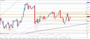 Análise EUR JPY