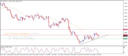 EUR USD Analysis