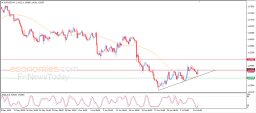 Análise EUR USD