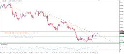 AUD USD Analysis