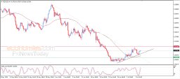 NZD USD Analysis
