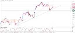 USD CHF Analysis