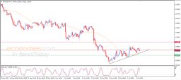 Analýza EUR/USD