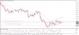 EUR USD-analyysi
