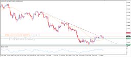 AUD USD 분석