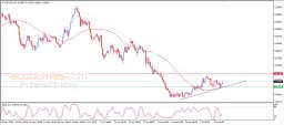 NZD USD 분석
