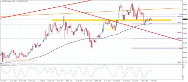 Copper Analysis