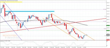 Platinum Analysis