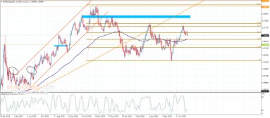 Technical Analysis
