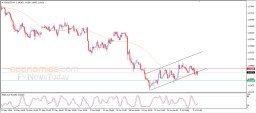 EUR USD Analysis