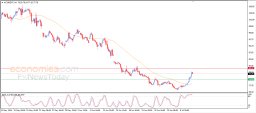 Brent-oljeanalyse