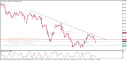 Gold Analysis