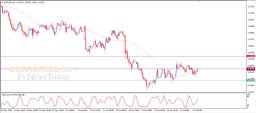 EUR USD Analysis