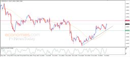 GBP USD Analysis
