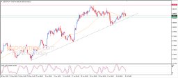USD CHF-analyysi