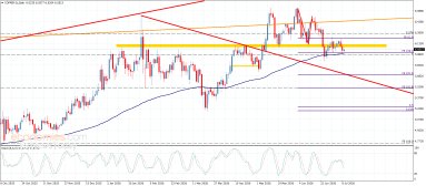 Copper Analysis