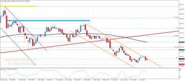 Platinum Analysis