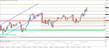 GBP JPY Analysis